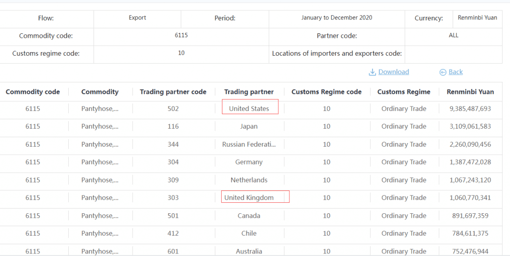 chinese export data