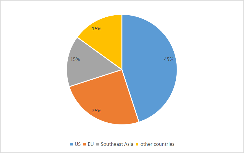 max hosiery market share