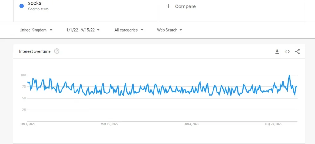 uk google trends 1