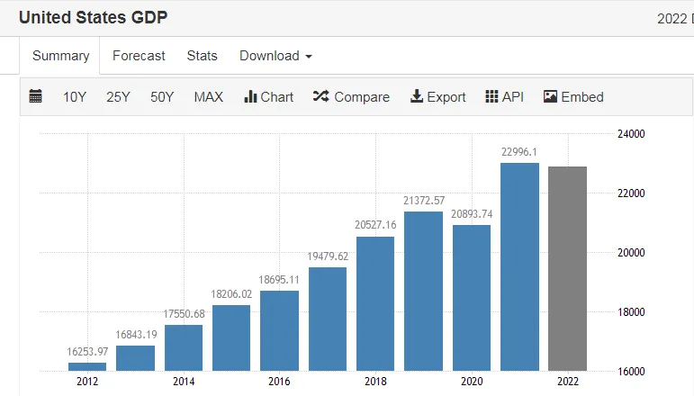 economy