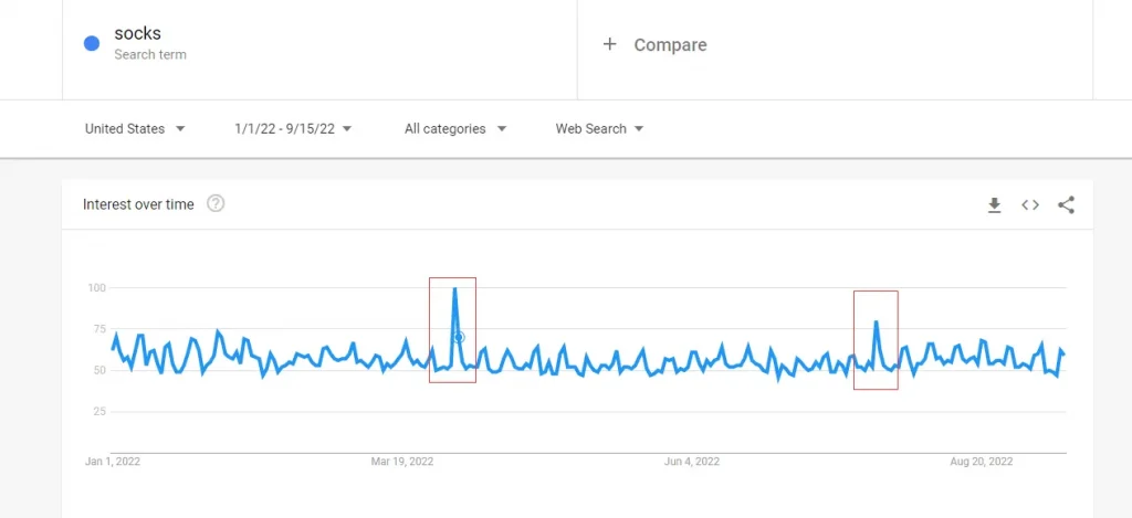 google trends us1 max hosiery 1