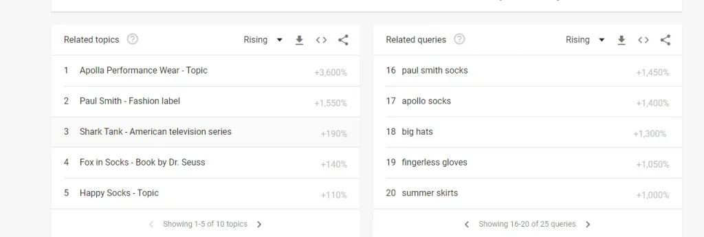 google us related topics max hosiery