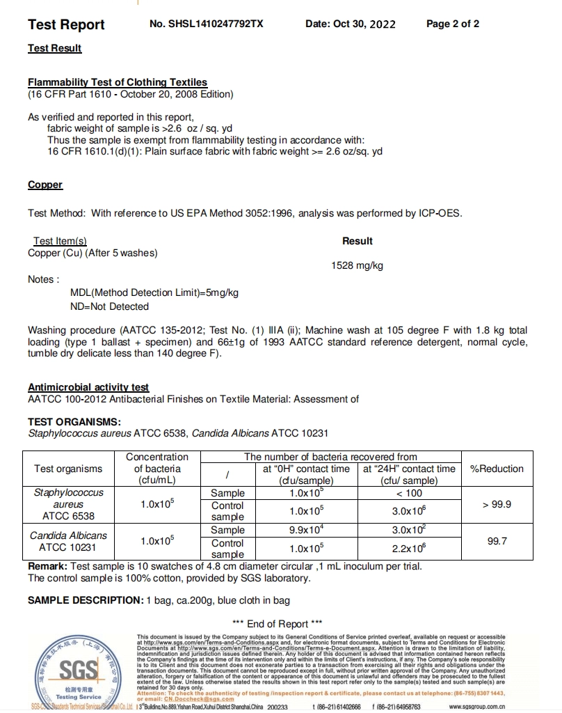copper content testing