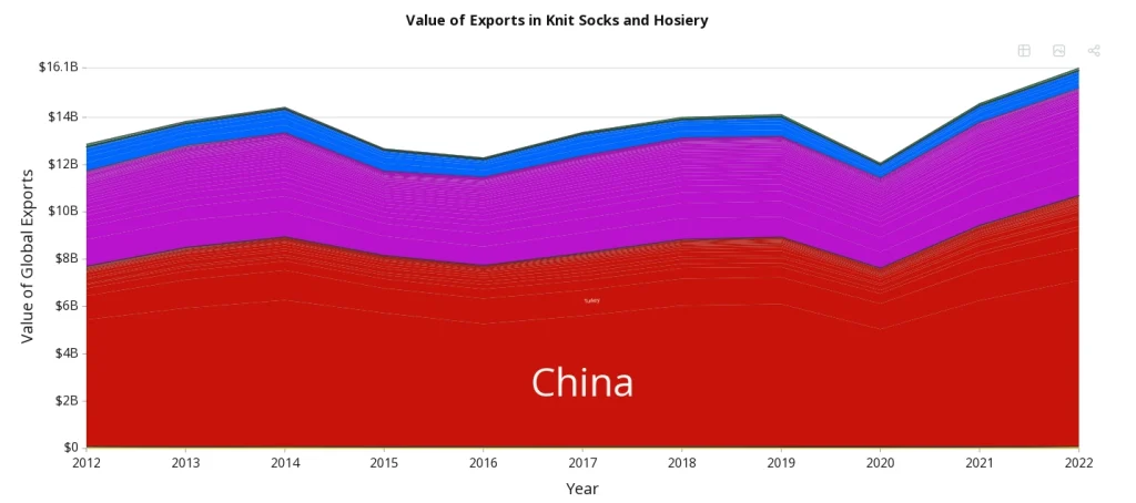 export data of socks in china (1)