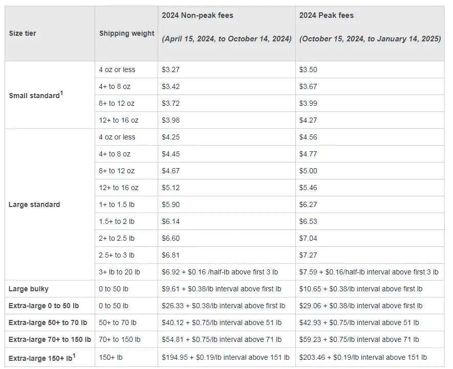 Amazon fulfillment fees table for socks package and other sizes.