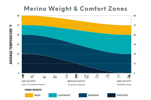 the thermoregulatory properties of merino wool socks
