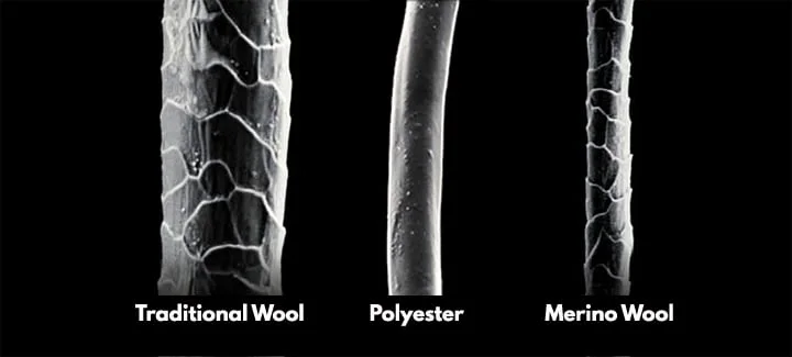 the thickness of wool