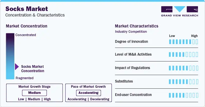 socks market concentration characteristics