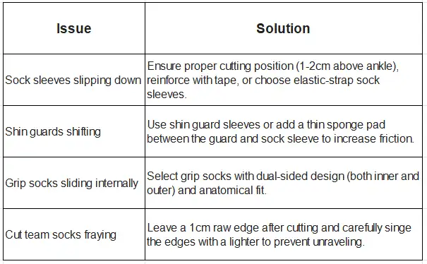 common issues & solutions about how to wear grip socks