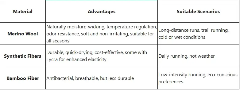 comparison of different material
