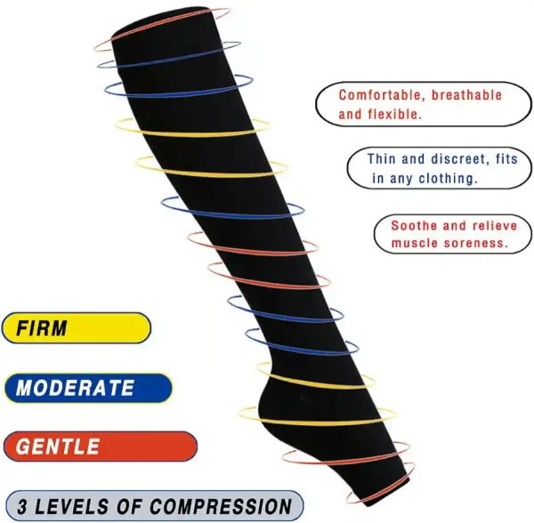 toeless compression socks