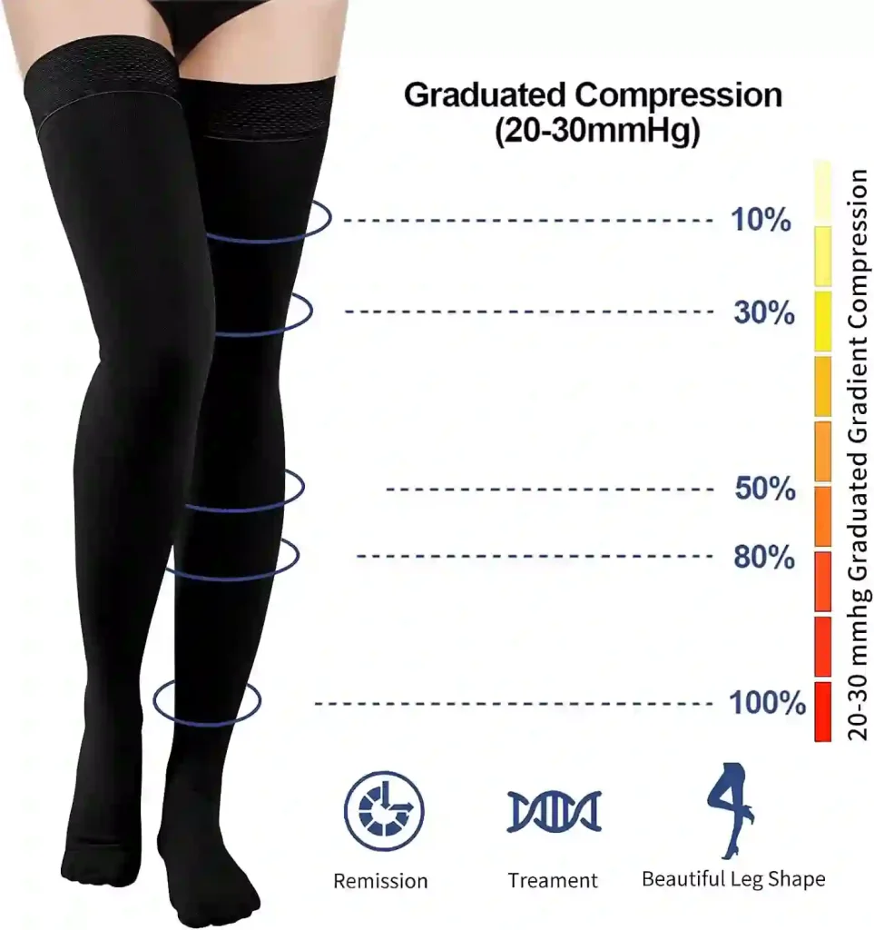 Close-up view of compression socks with graduated pressure design for circulation support