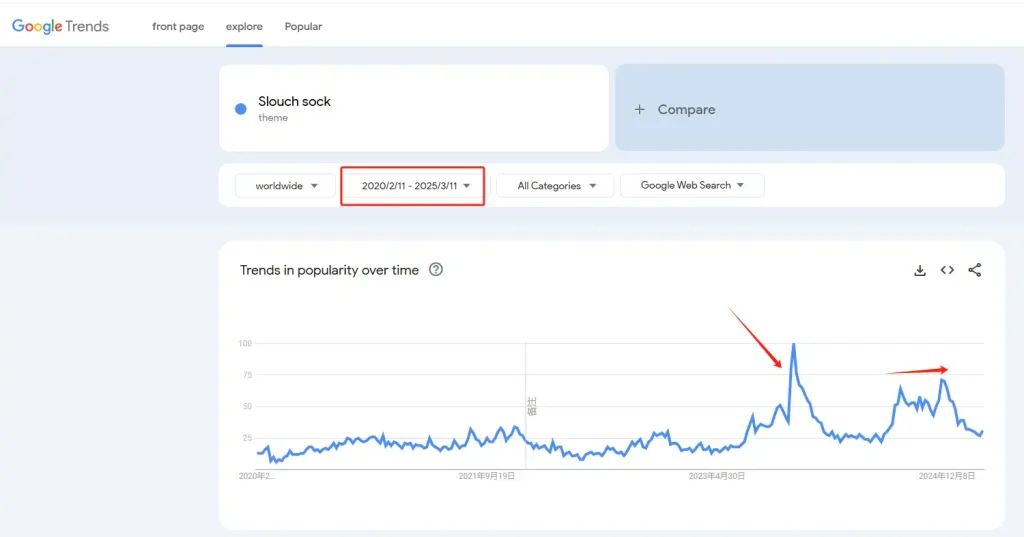 slouch socks search trends on google