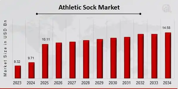 athletic sock market 2025 2034