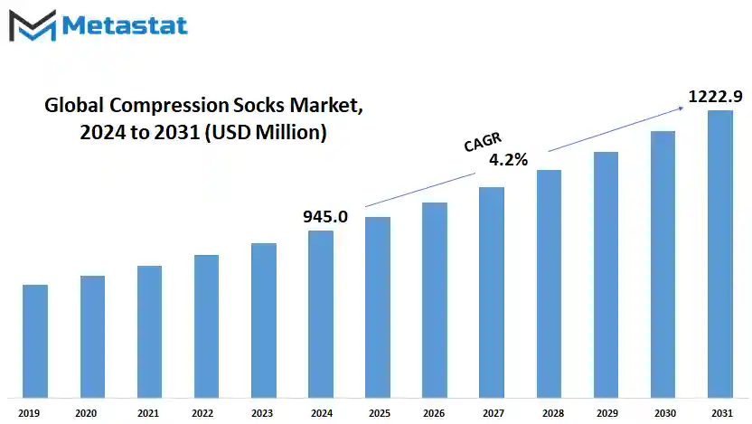 compression socks grobal market