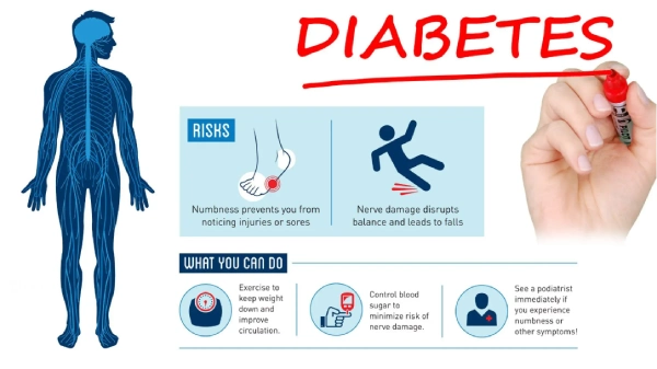 The importance of foot health for diabetics