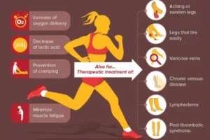 compression benefits