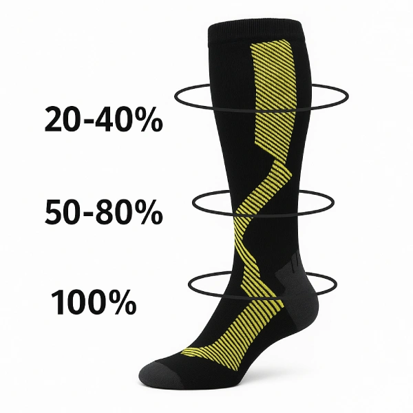 graduated compression zones 2