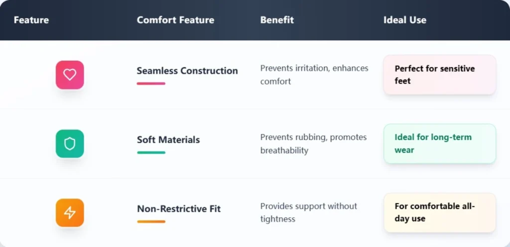 A comparison table of features and benefits for neuropathy socks vs compression socks.