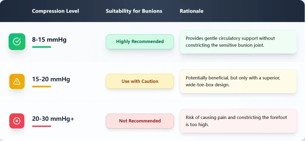 Compression socks for bonions