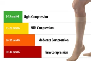 compression socks level