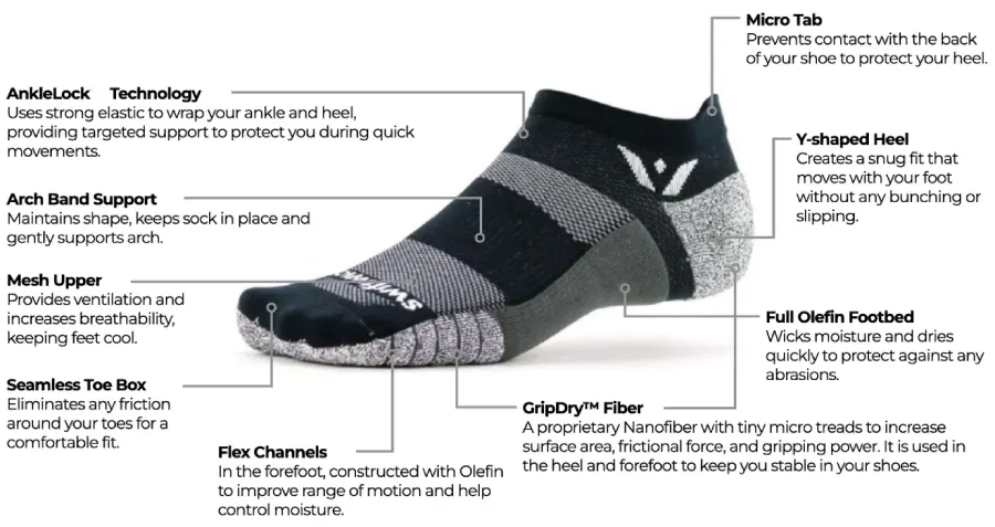 Close up of golf socks highlighting cushioning, arch support, breathable mesh, and seamless toe design