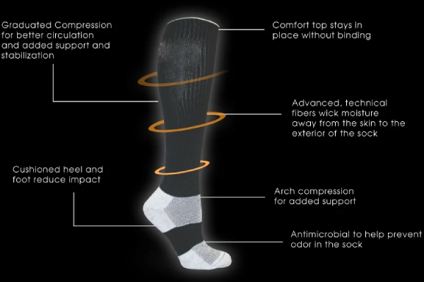 Diagram showing shin and heel padding zones of motocross socks for comfort
