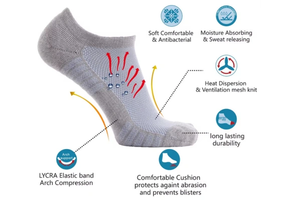 Gray no show sock with moisture-wicking and odor control features displayed for the Custom No Show Socks Manufacturer page under No Show Socks Details & Features module.