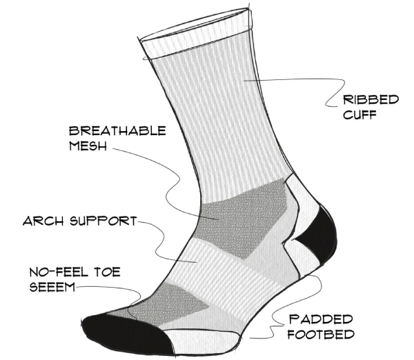 Technical cycling socks showing mesh ventilation panels, arch support band and reinforced heel and toe to highlight core performance features