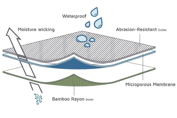 Triple waterproof technology only for providing high quality waterproof wudu socks