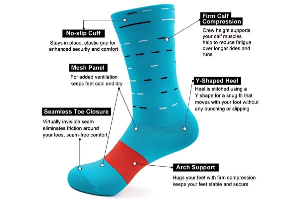 Annotated diagram showing cycling socks performance technologies including cuff grip, mesh panels and arch support