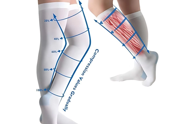Graduated compression diagram illustrating Compression levels from ankle to calf support