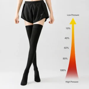 Medical thigh high compression socks in black with graduated pressure scale visualization chart