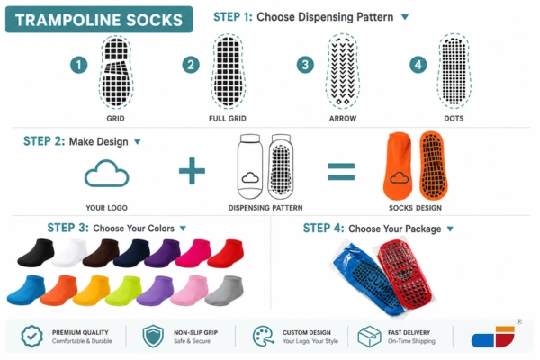 Four steps to custom trampoline socks showing grip patterns logo colors and package