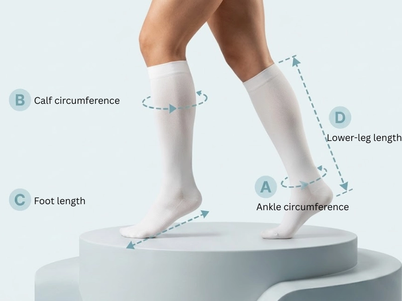 Compression sock sizing guide showing ankle calf foot and lower-leg measurements