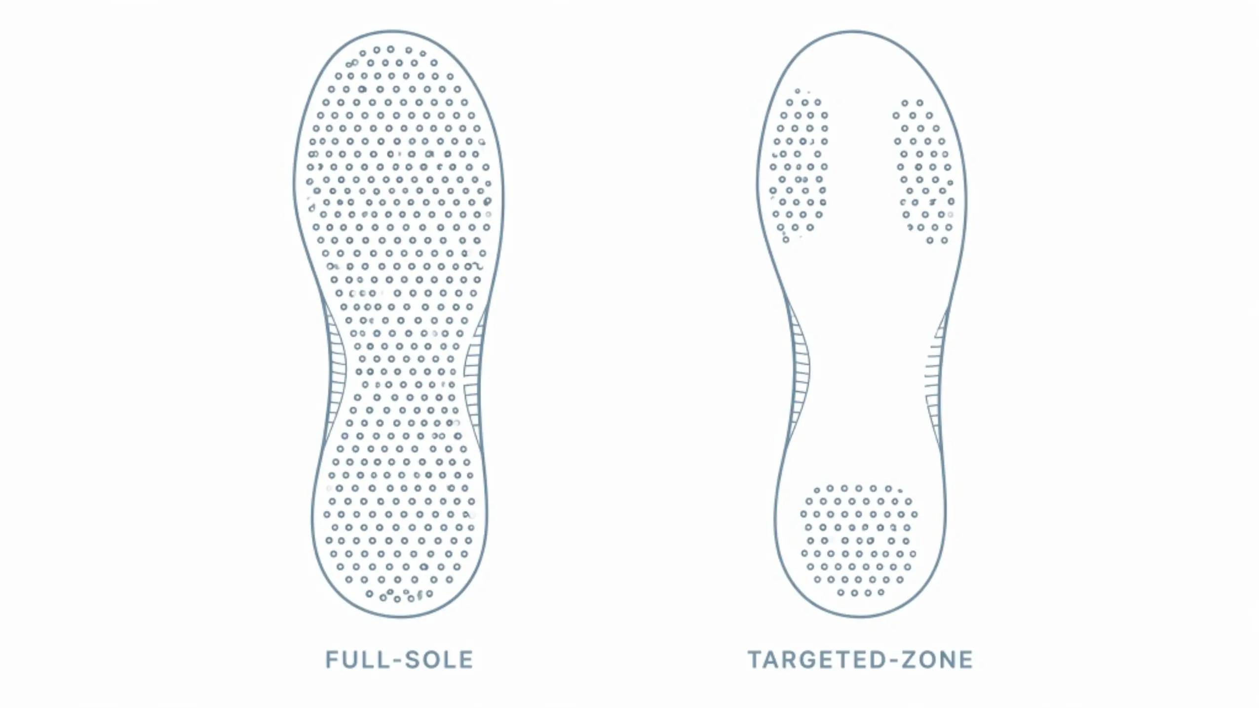 Grip sock sole comparison showing full-sole and targeted-zone silicone patterns